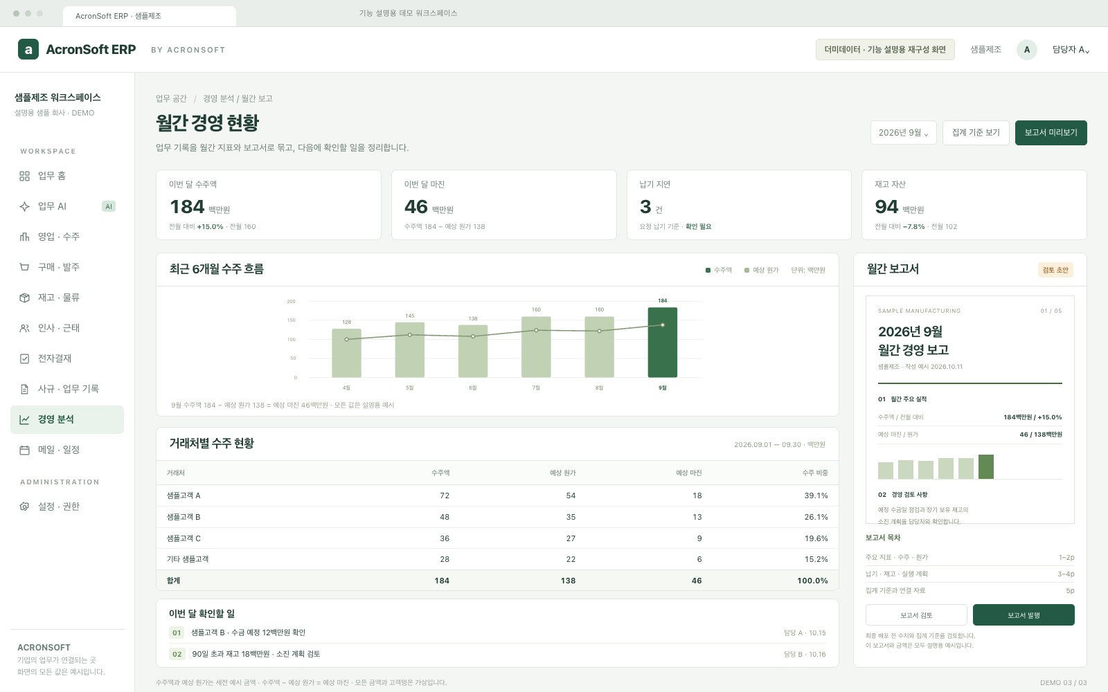 Illustrative ERP management report using fictional data; demo interface in Korean.